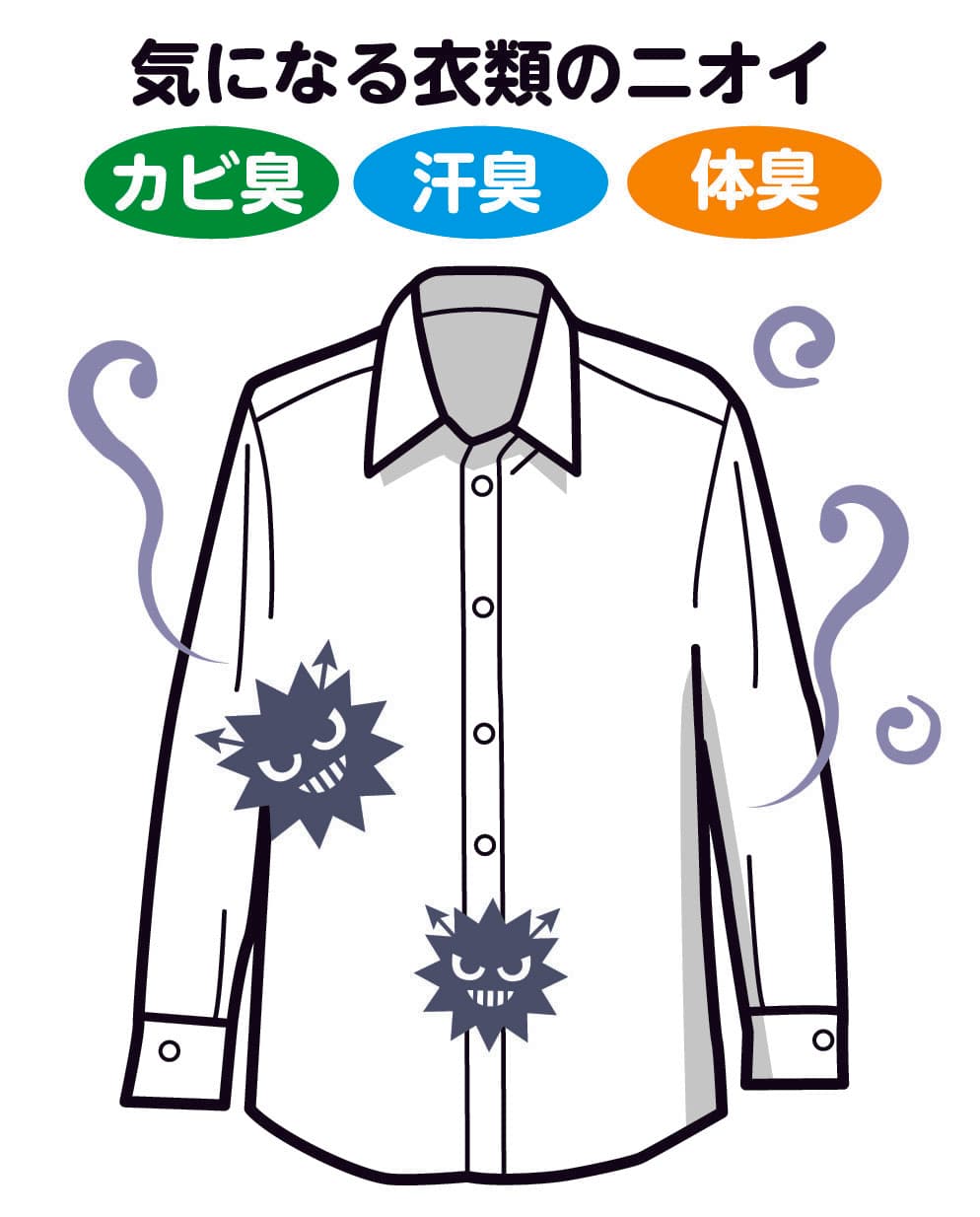 気になる衣類のニオイ